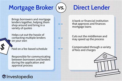 Loan Companies Not Brokers